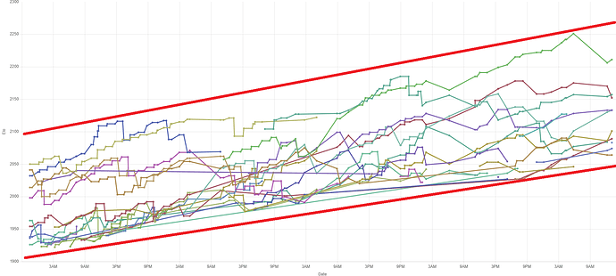 How To Reach 1575 On Chess.com - Rating Climb Live Example Games