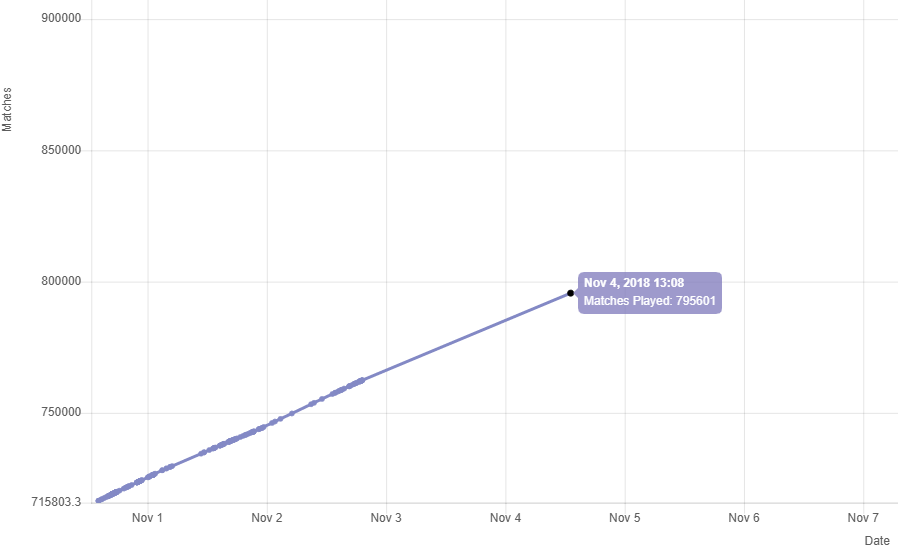 How To Reach 1575 On Chess.com - Rating Climb Live Example Games